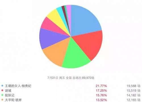 没有撕逼与马震，该如何拯救《太平轮》 