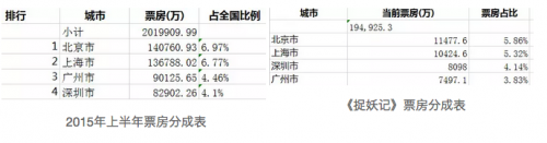 屏幕快照 2015-08-09 上午9.47.30.png