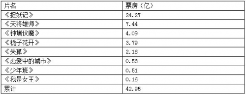 企鹅影业成立！BAT完成最后一块拼图