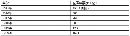 企鹅影业成立！BAT完成最后一块拼图