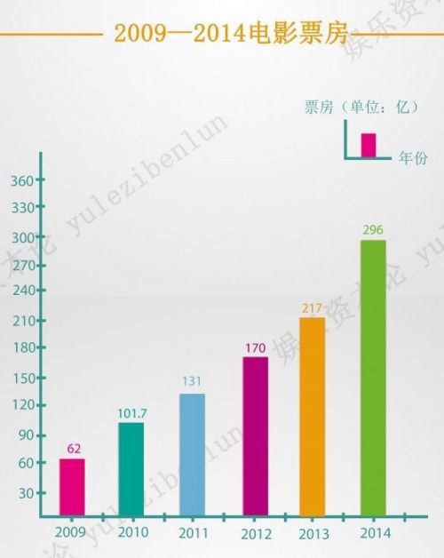 一年20亿“电影专资”怎么花？专资办独家回应三大质疑