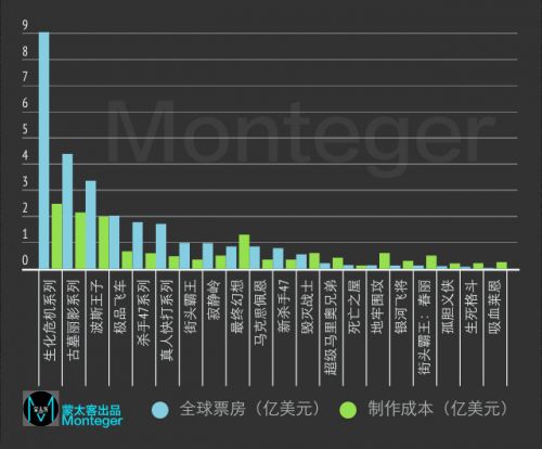 投资总票房.jpg