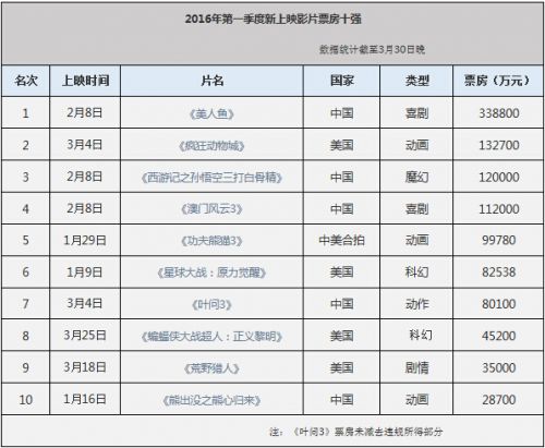 QQ截图20160331144514.jpg