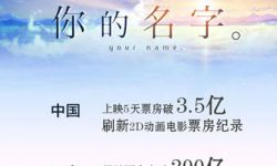 《你的名字。》日本票房破200亿 位列日本影史第2