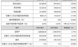 华谊兄弟2016年营收下滑10％ 国内票房31亿不及预期