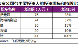 飞拓无限布局泛娱乐 与鸣涧影业成立合资公司