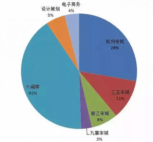 重组后估值85亿，花椒与六间房抱团取暖未必是一件坏事        