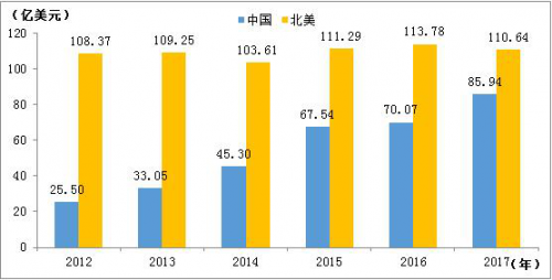 喜剧片为何能称霸中国电影市场        