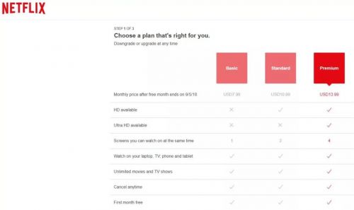 Netflix的资费计划，分$7.99/ $10.99/ $13.99 三档