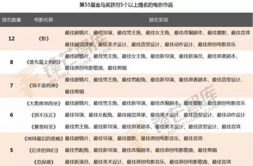 内地占领金马奖？华语电影三大奖的“初心”与格局