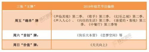 聚合用户、价值导向、品牌营销……湖南卫视“多专多能”领跑2019