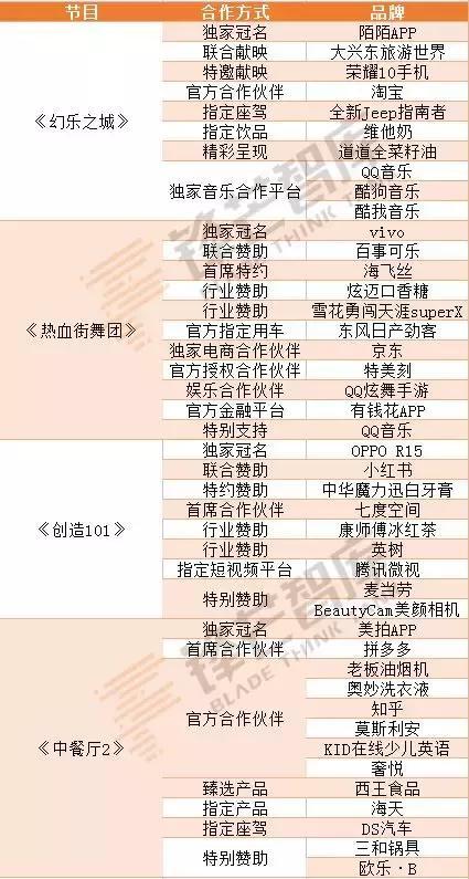 正片直言“广告位待招”，综艺开启“边播边招”，在线招商可行？