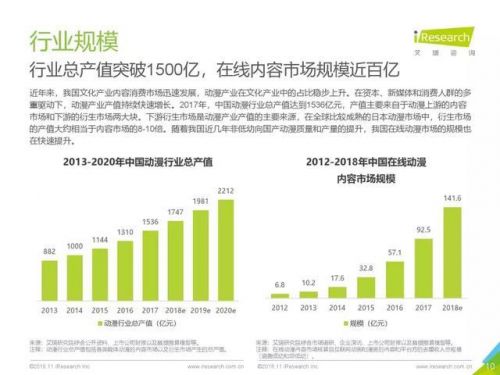 “鹅少”领粉丝体验十方大陆主题城，虚拟偶像跨次元激活国漫生态