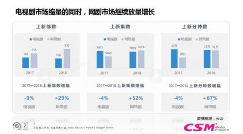 台网融合、爆款重塑、题材创新，影视行业亟待破冰而出