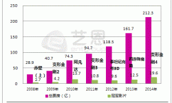 内地第38周电影市场：《猩球崛起》5204万夺冠，累计6.8亿