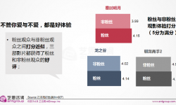 2014年暑期档动画电影观察：数说观众行为