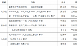 中国电影金鸡奖理论评论奖暨“金鸡百花杯”学生影评大赛揭晓