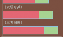 电影续集成功密码解析