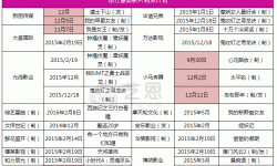 2014年前九月票房超217亿  五大民营公司占国产票房八成