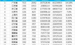 2014年前三季度电影市场指标盘点