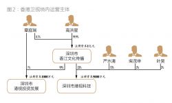 香港卫视跨境投资疑云 借文化产业之名运作商业地产