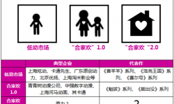 中国动画电影新血液：”原力“的突破和转身