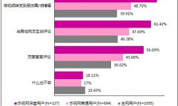 乐视与艺恩打造《2014年中国网络自制内容白皮书》