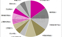 第46周影院情报：新开20家，《星际穿越》助UME华星夺冠