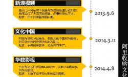 阿里巴巴战略解析：从电商到金融到文化到X大娱乐产业