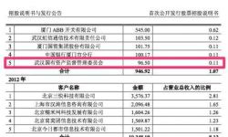 武汉市国资委一年买了96万元电影票  缘何青睐金逸影视？