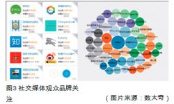 中国电影产业大数据应用分析——以《后会无期》为例