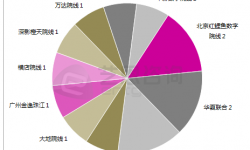 2014年第47周全国新开影院数14家  六线城市增速超过一线