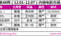 第49周电影前瞻：华语名导大显身手齐聚贺岁档