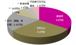 电影营销借势预售  电影产业O2O时代到来！