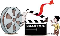 2014年华语电影圈：电影好不好，真的和票房没关系