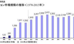 日本动画市场产值突破2400亿 未来有望继续增长