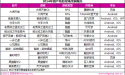 电影改编游戏研究：深度整合潜力大 IP运营期待创新