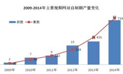 2014年中国互联网自制剧发展报告