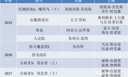 “谨慎的赌徒”狮门影业：只做血腥、粗糙与撕开规则的电影