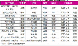 第5周电影前瞻：《饥饿游戏》掀起春节前最后的厮杀