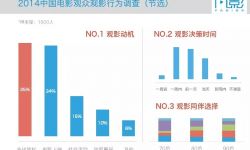 2014年中国电影产业解析：观众与电影的合约尚未建立！