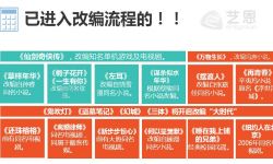 《互联网电影论坛》：互联网如何引爆中国电影产业？