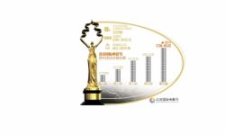第五届北京国际电影节电影市场签约仪式举行  签约138.45亿