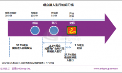 电影贴片广告成撬动大片商业价值的资源杠杆