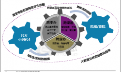 电影《小时代4》营销案例：淘宝电影开启互联网发行2.0模式