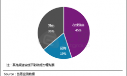 国内暑期档观察：电商渗入多元化 数据及营销导向价值凸现