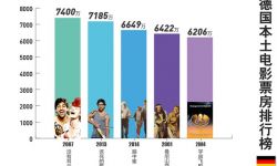 德国本土电影观察：古板民族最爱恶搞