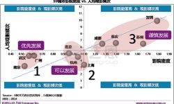 中国十大票仓城市影院投资潜力分析：南京夺冠 深圳垫底