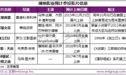 博纳影业携手TSG娱乐标志中国电影全面融入全球产业链