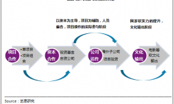 博纳影业携手TSG娱乐标志中国电影全面融入全球产业链